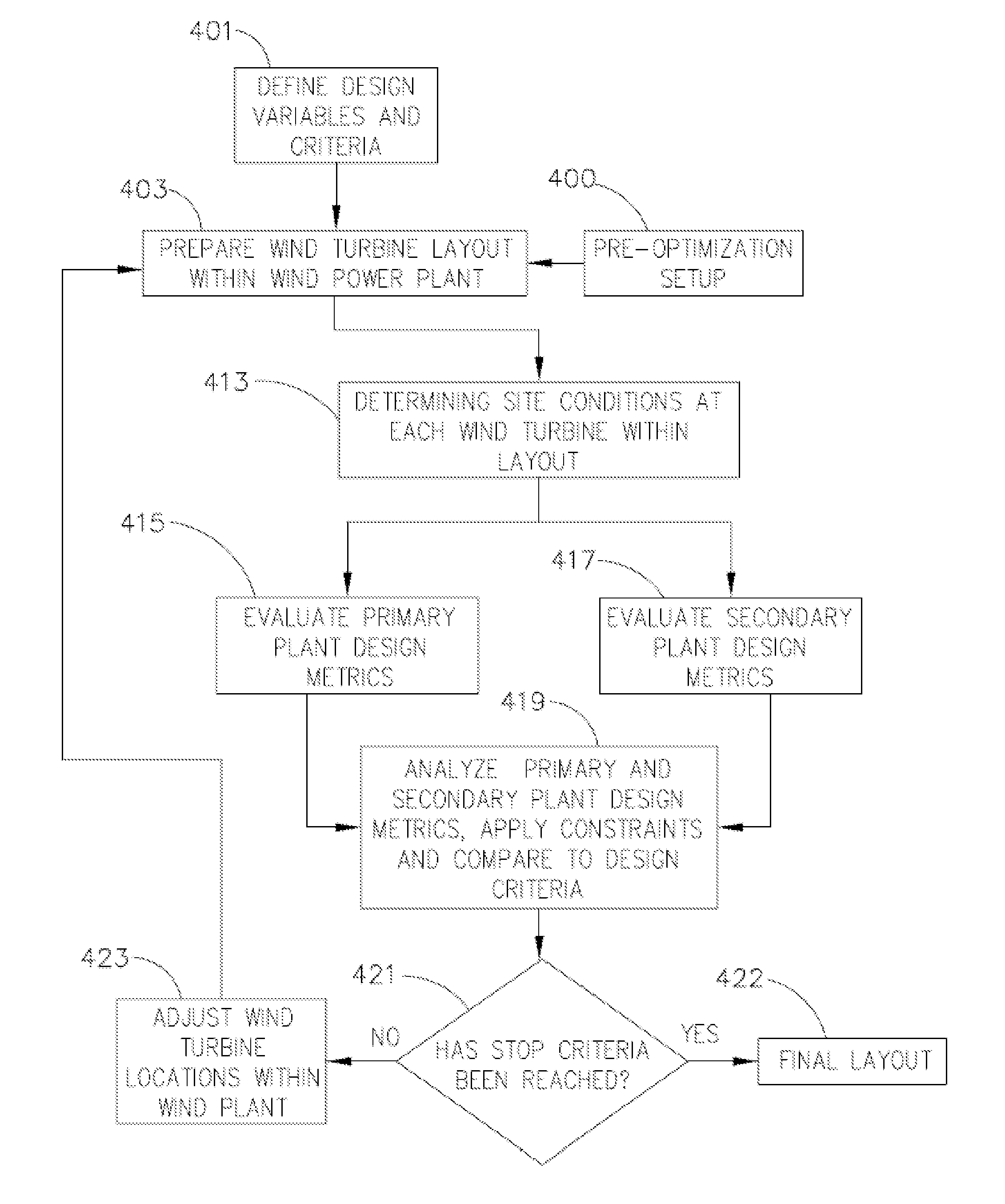 Method for wind turbine placement in a wind power plant