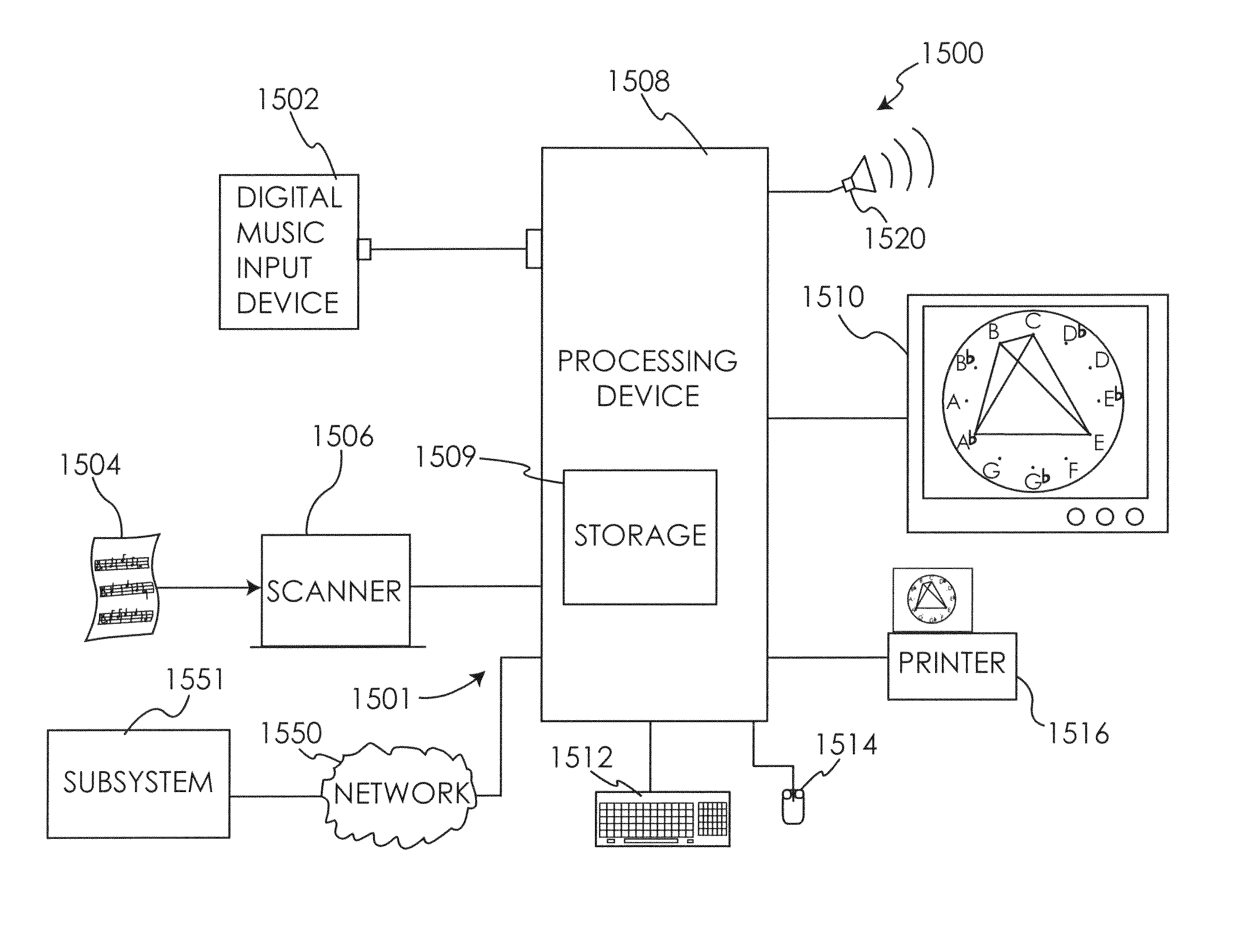 System and method for music composition