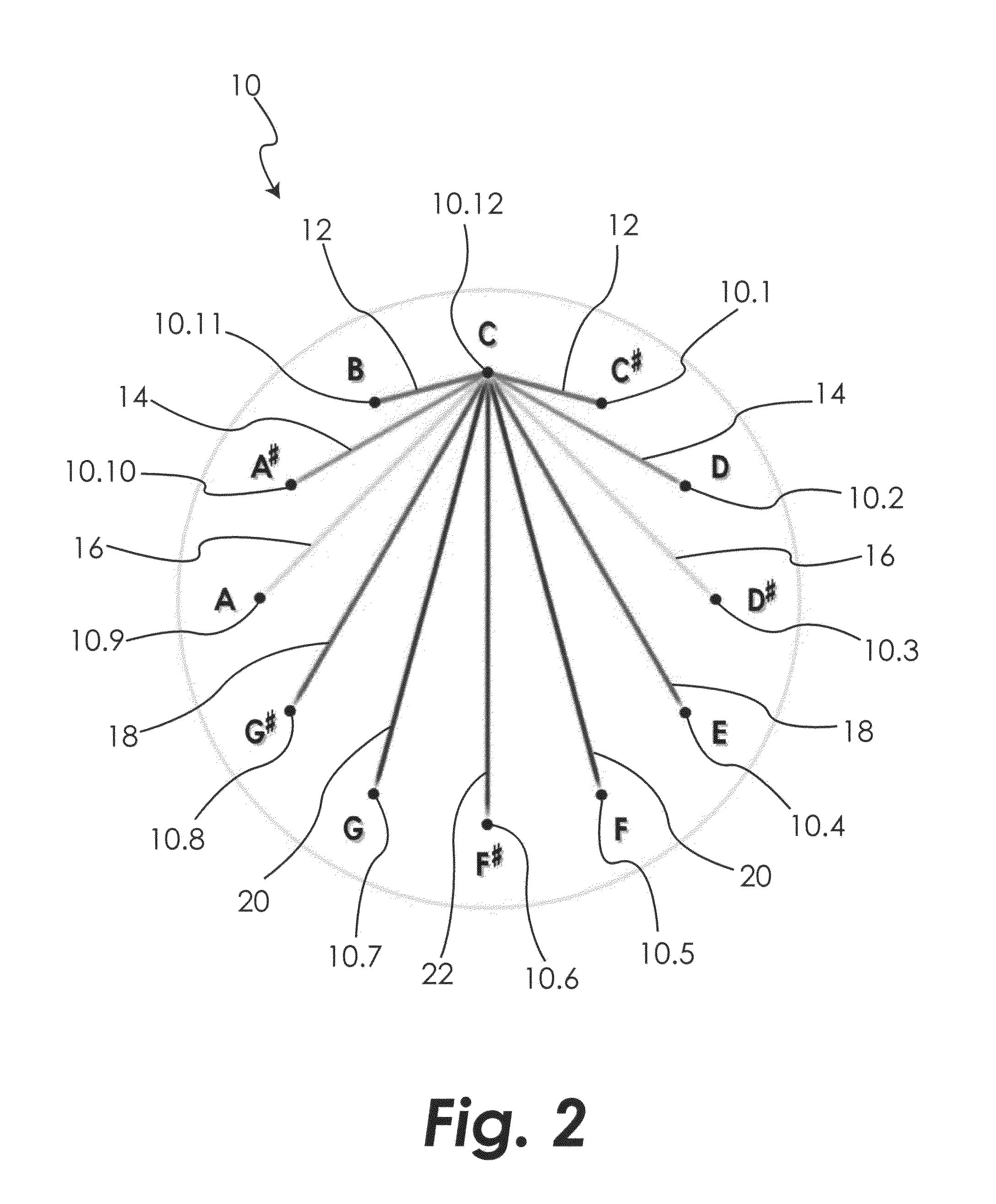 System and method for music composition