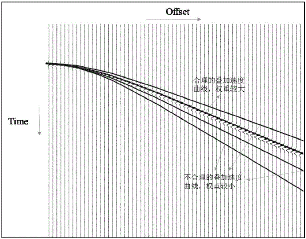 Analysis method and apparatus of wide-azimuth seismic migration speed