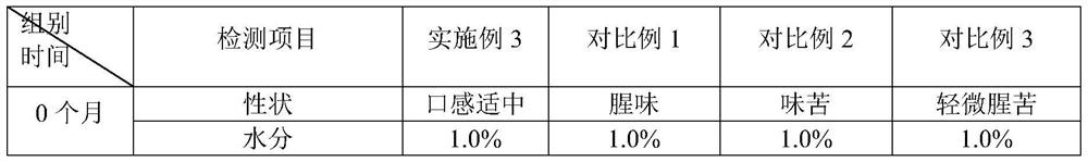 Preparation process of traditional Chinese medicine compound granules