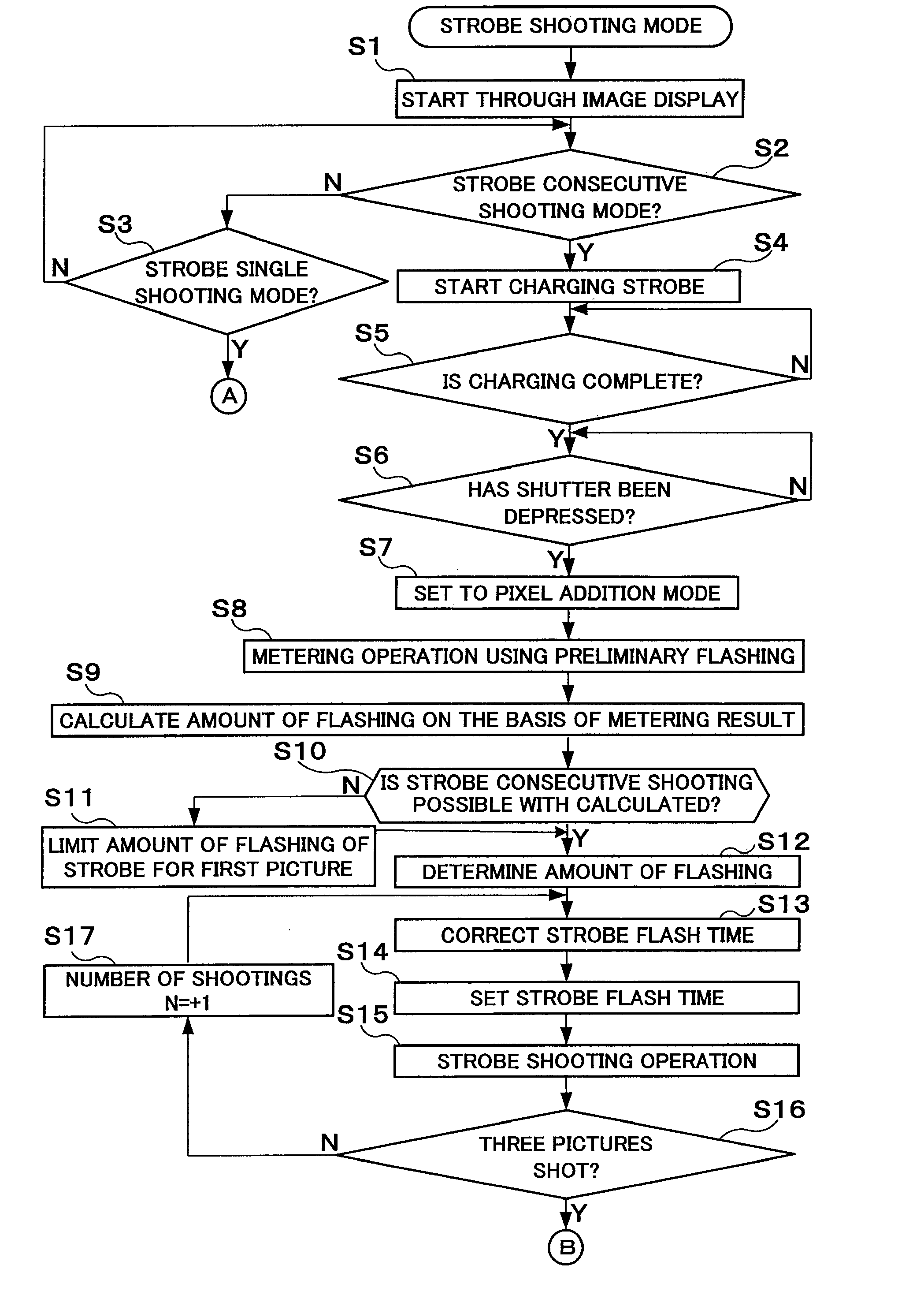 Imaging apparatus with strobe consecutive shooting mode
