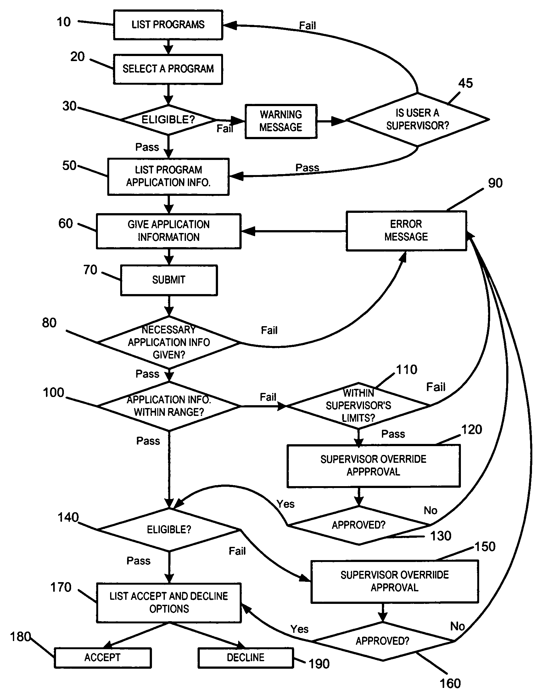 System and method for determining eligibility and enrolling members in various programs