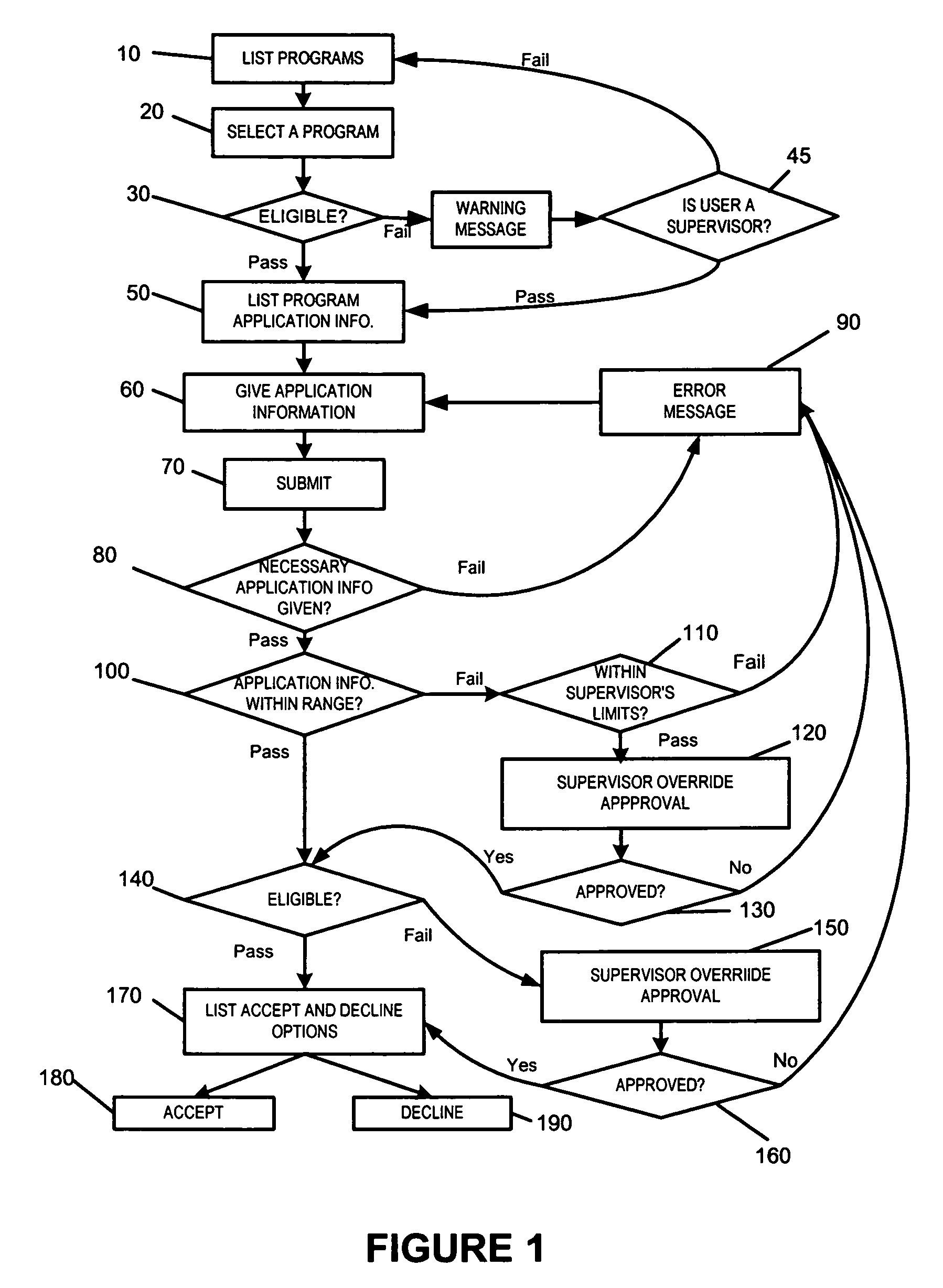 System and method for determining eligibility and enrolling members in various programs