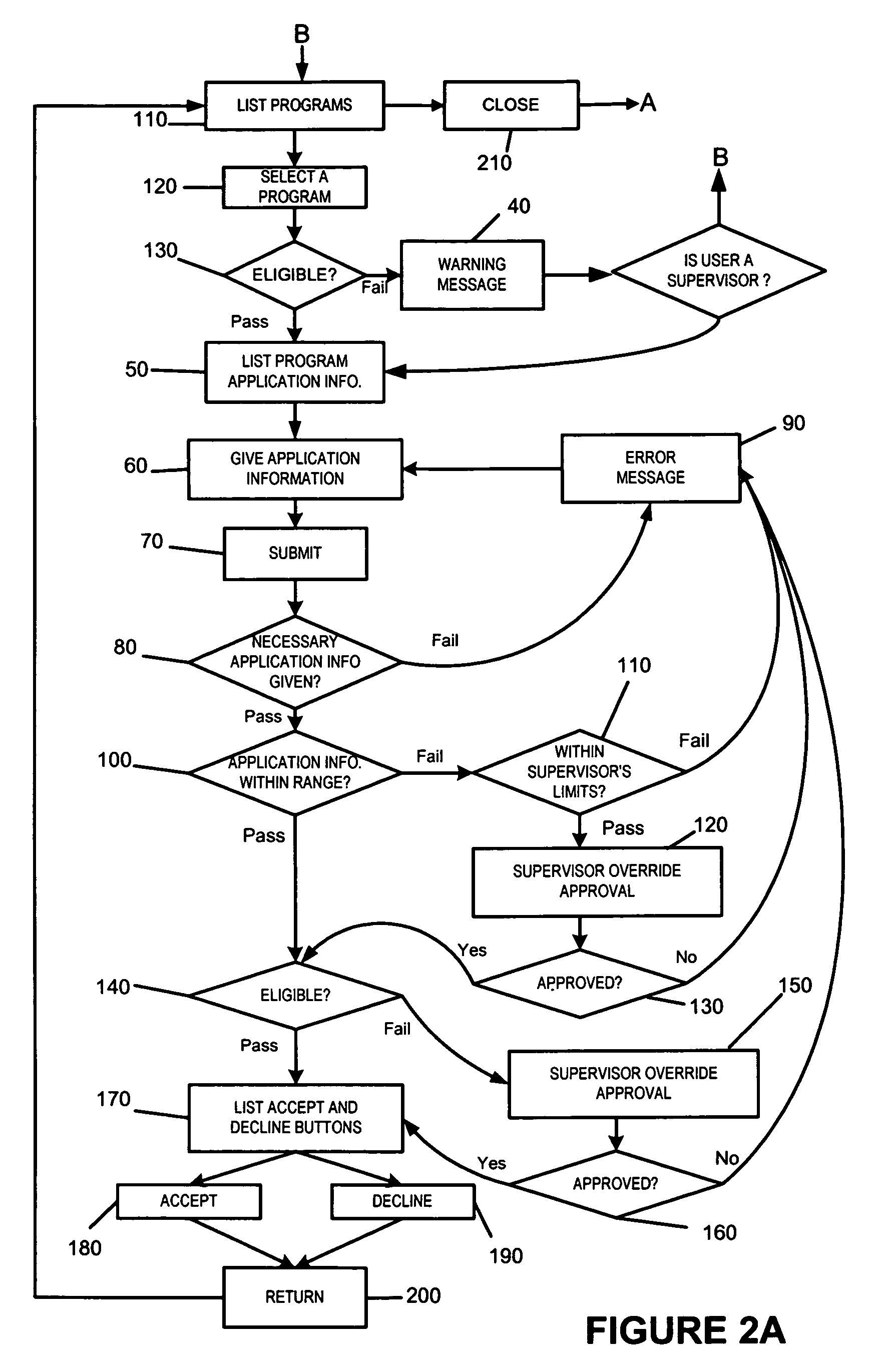 System and method for determining eligibility and enrolling members in various programs