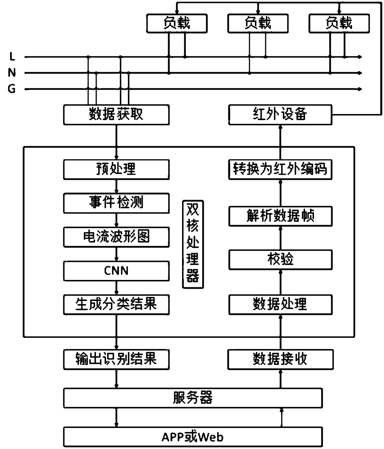 Smart household appliance load detection and control system and method