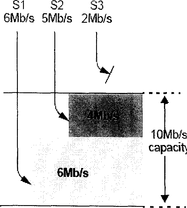 Method for realizing flow equitable transmission in MPLS looped network