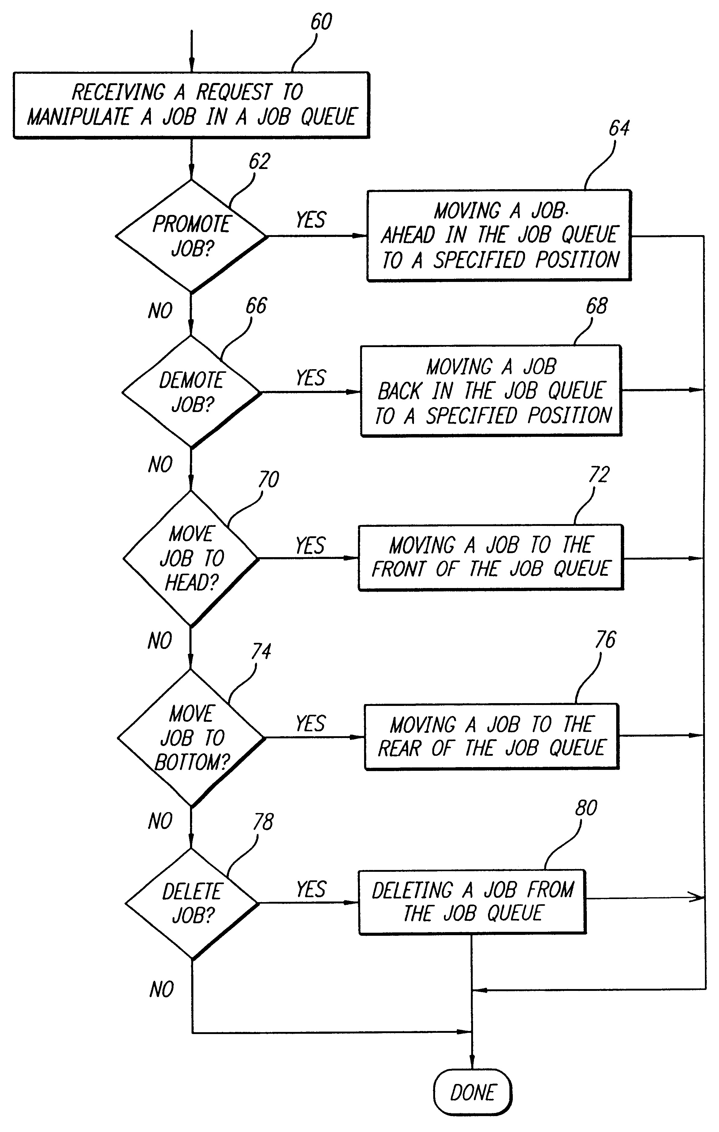 Method, apparatus, and article of manufacture for a control system in a selective deposition modeling system