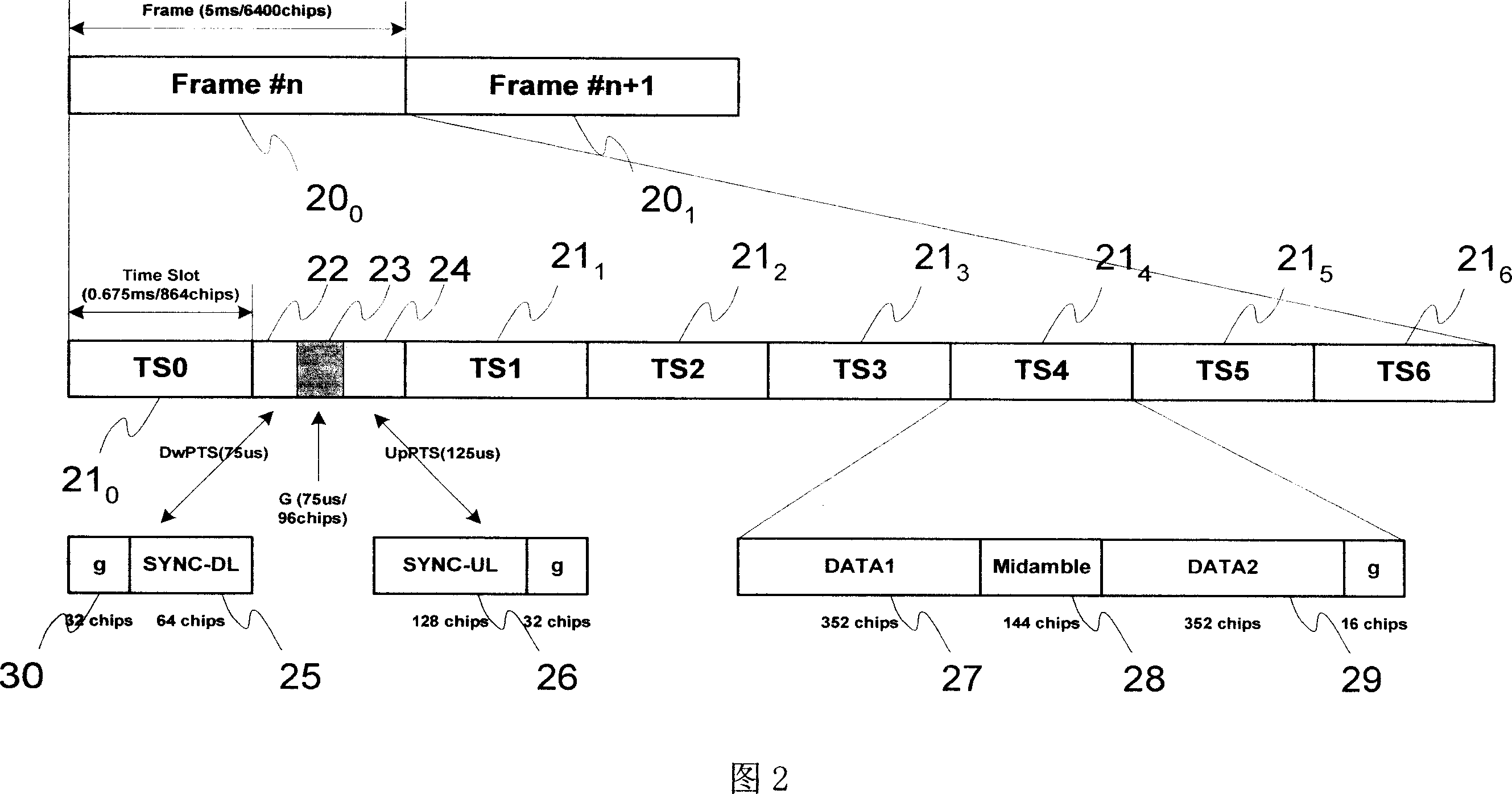 Method and apparatus of initial cell search in time division synchronous CDMA system