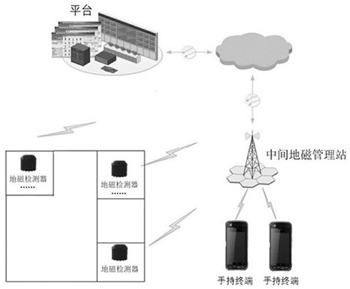A construction method of geomagnetic positioning and intelligent terminal based on block chain traceable technology