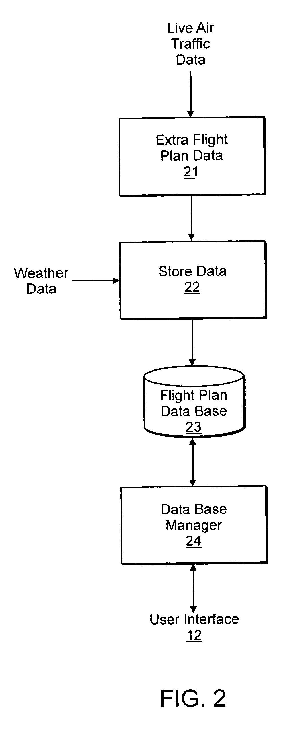 System and method for flight plan data capture