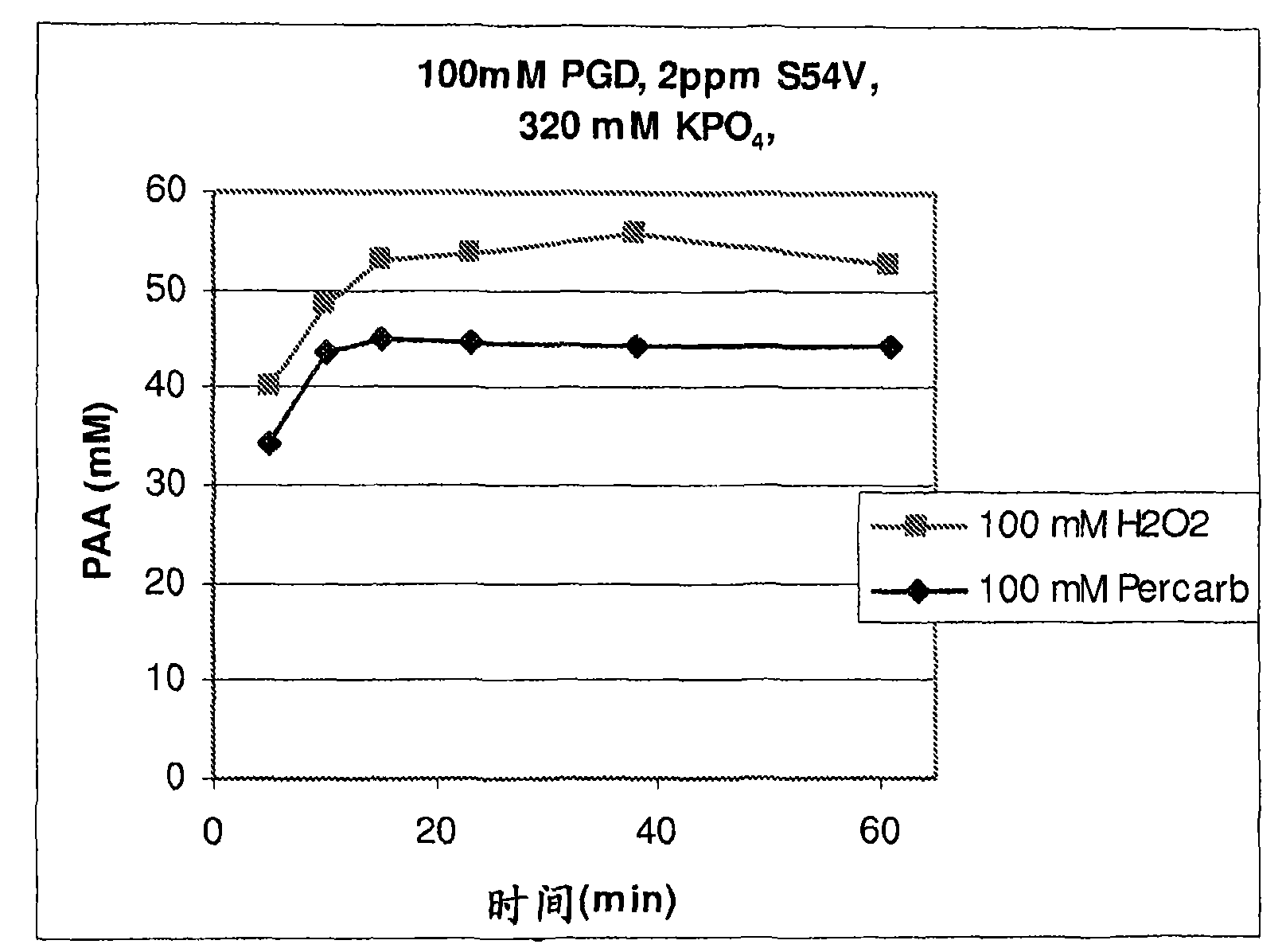 Stable enzymatic peracid generating systems