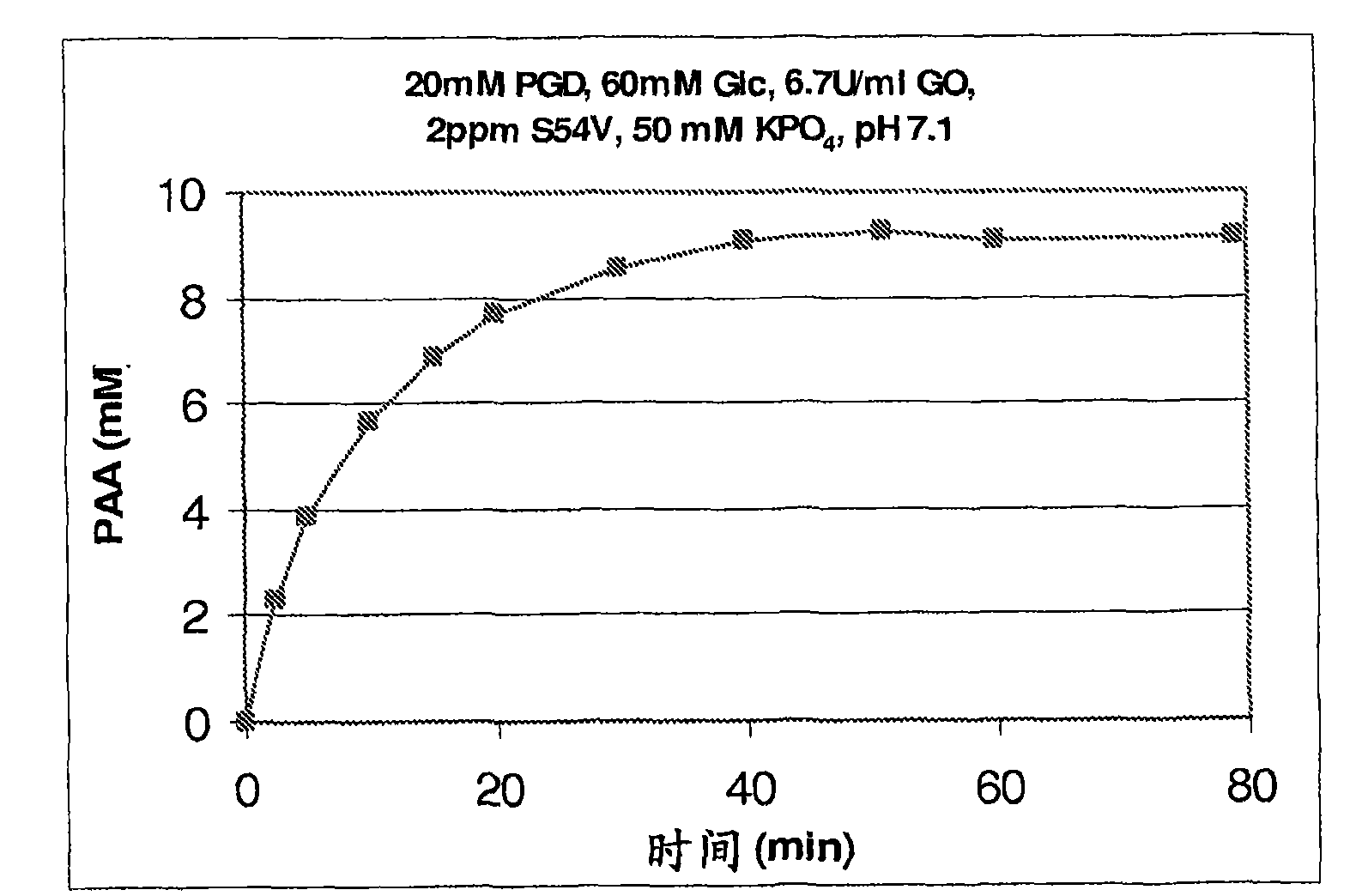 Stable enzymatic peracid generating systems