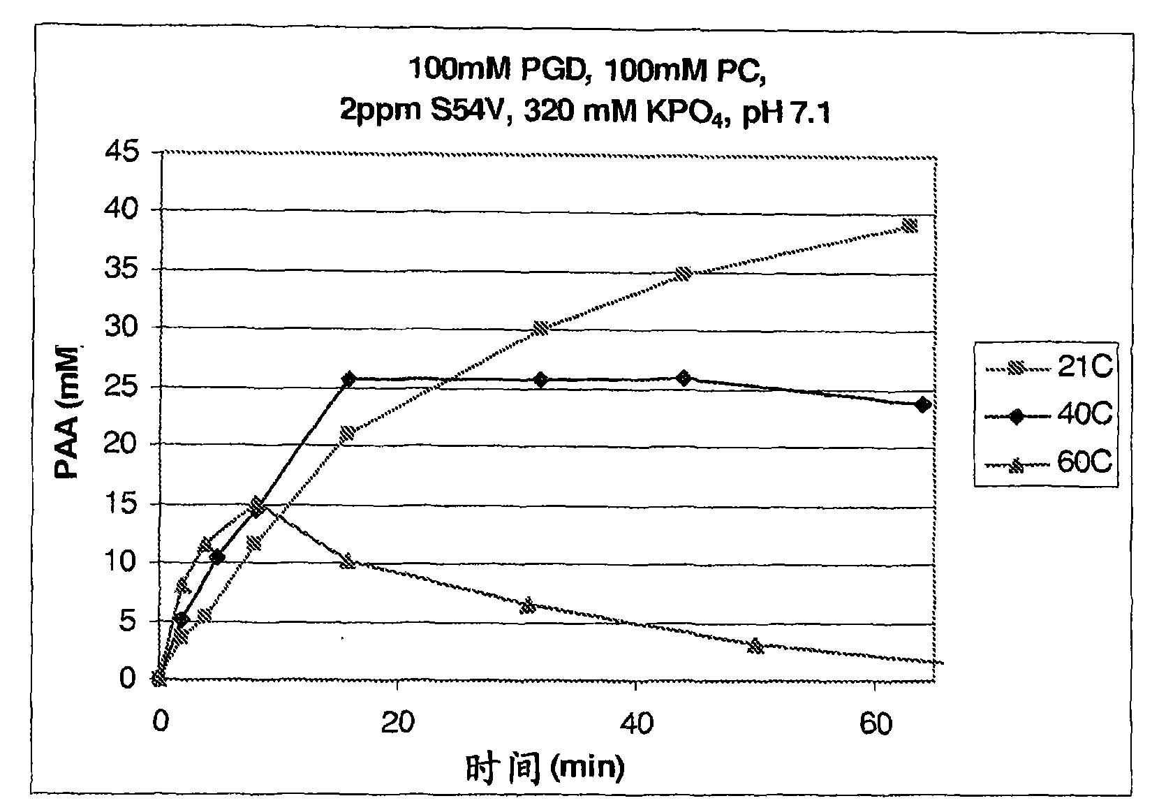 Stable enzymatic peracid generating systems