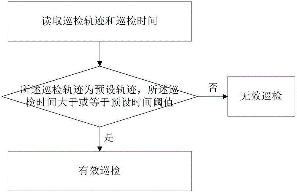 Pipeline inspection management method and system