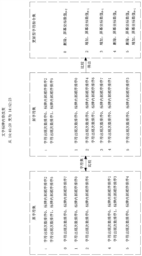 A large-scale text sign drawing method based on opengl instantiation technology