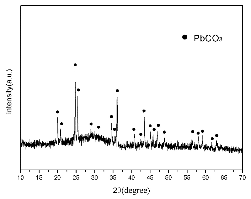 A kind of preparation method for the lead carbonate combustion catalyst of solid propellant