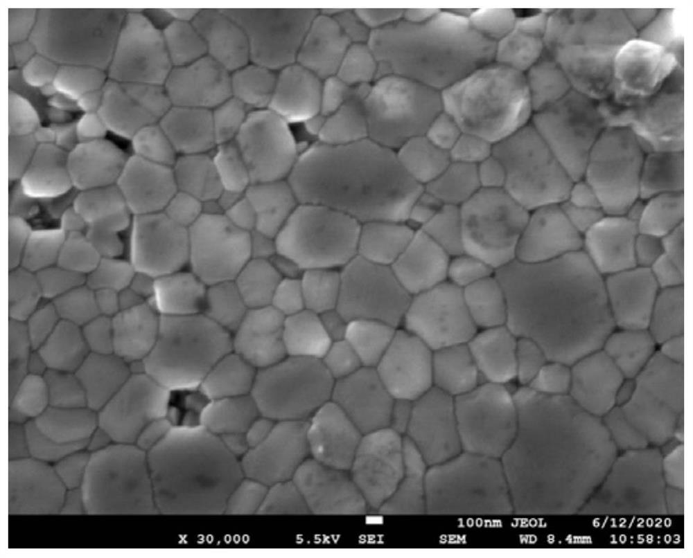 Rare earth ion doped novel perovskite solar cell