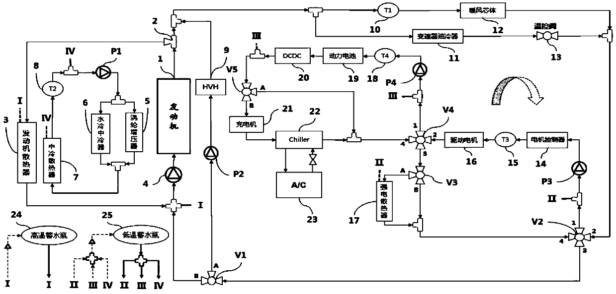Heat management system of hybrid electric vehicle
