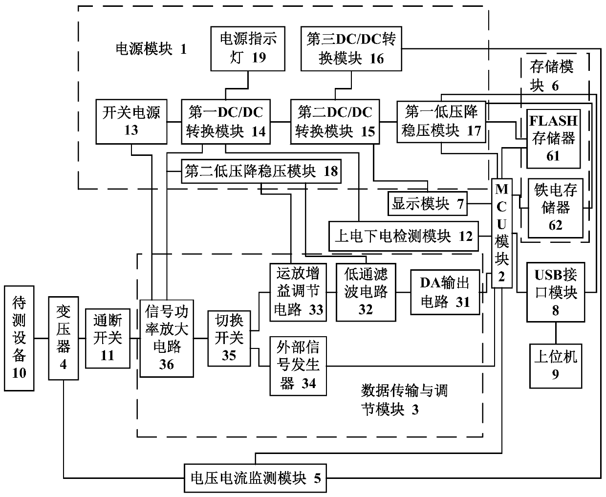 Power grid anomaly simulation test system and its test method