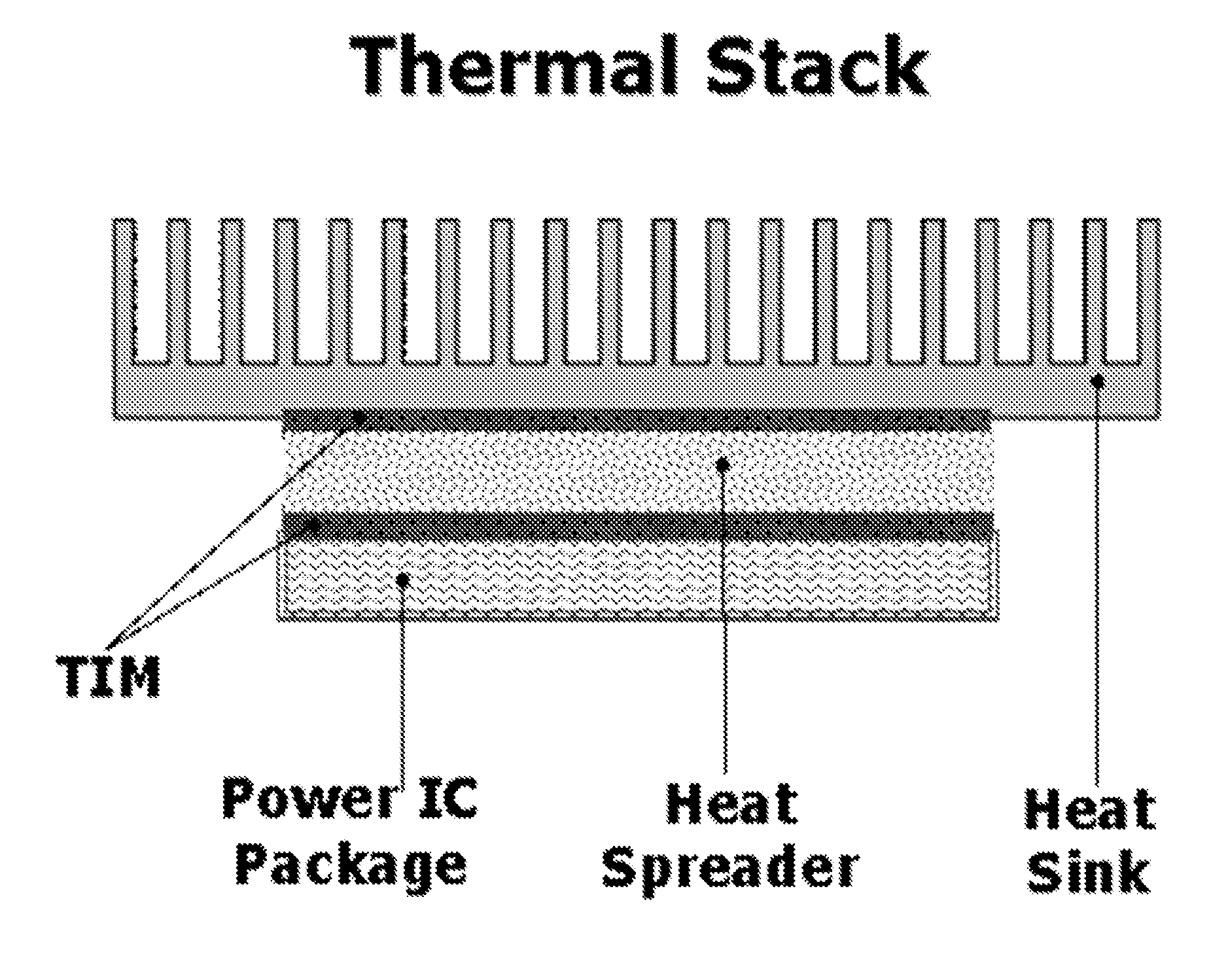 Dynamic thermal interface material