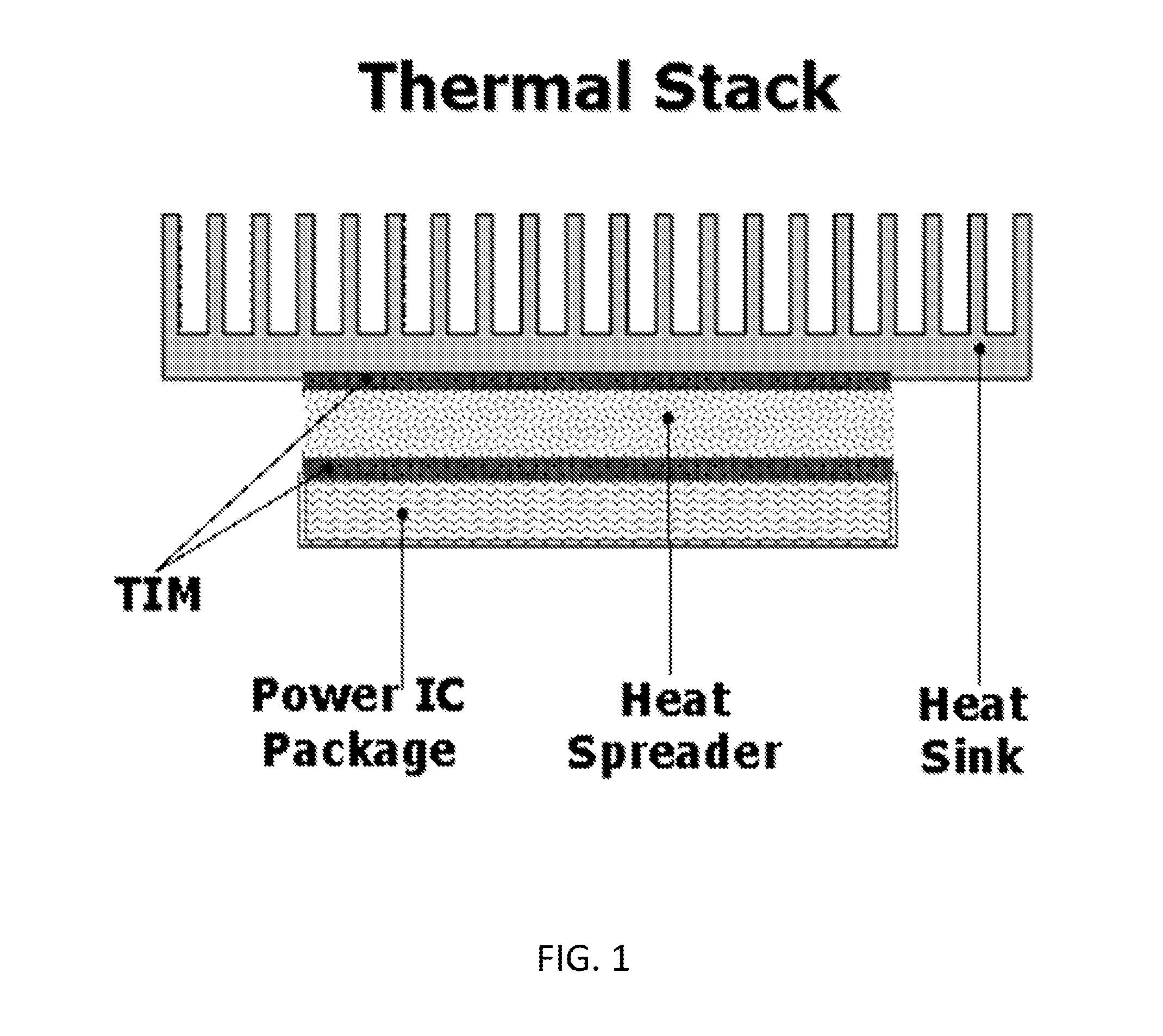 Dynamic thermal interface material