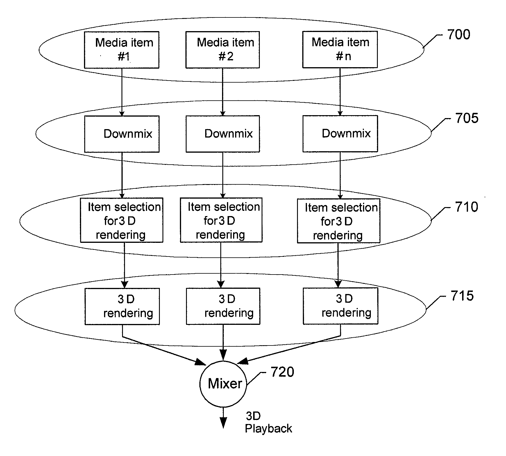 Methods, apparatuses and computer program products for facilitating efficient browsing and selection of media content & lowering computational load for processing audio data