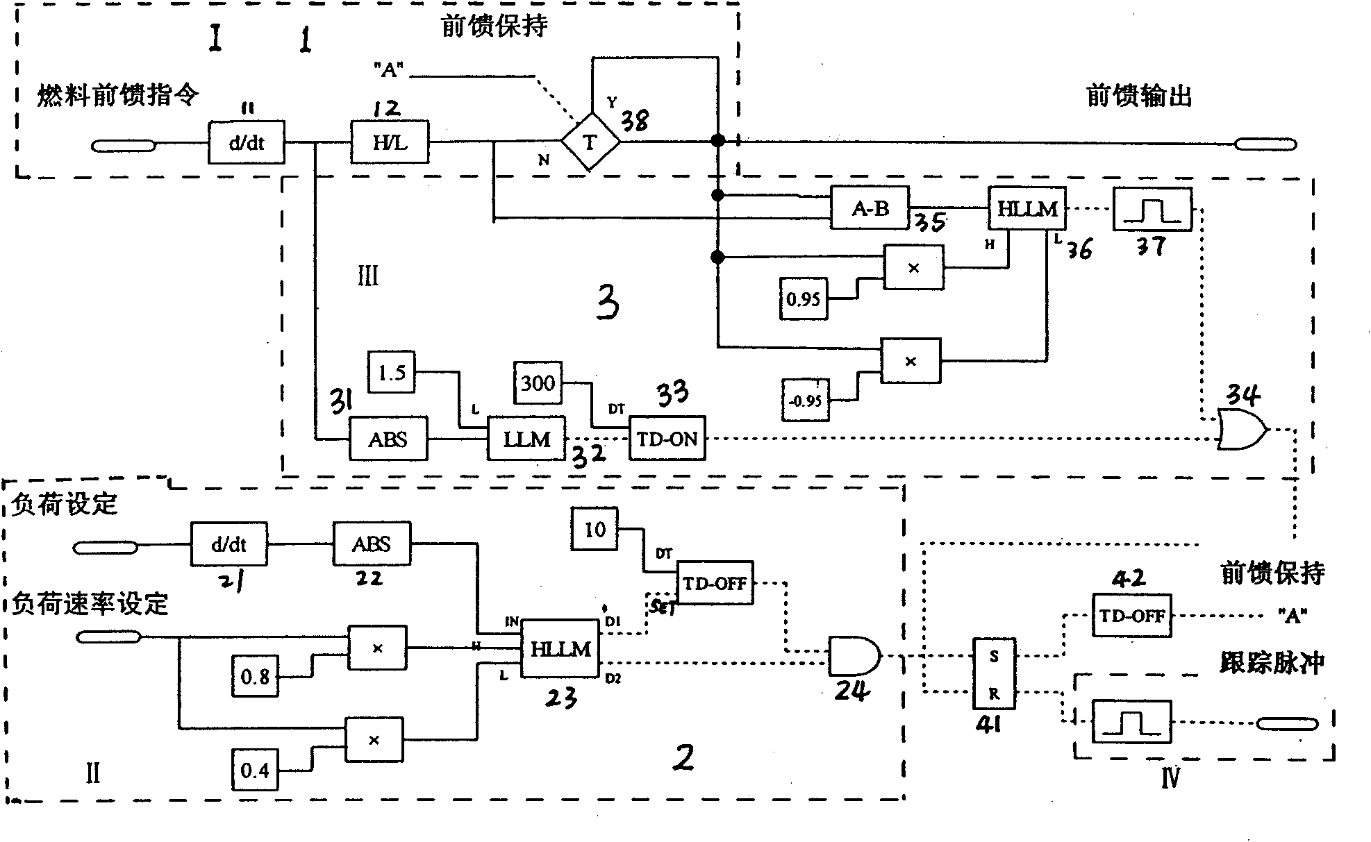 Steam temperature control method for boiler with big load variable rate and dedicated device thereof