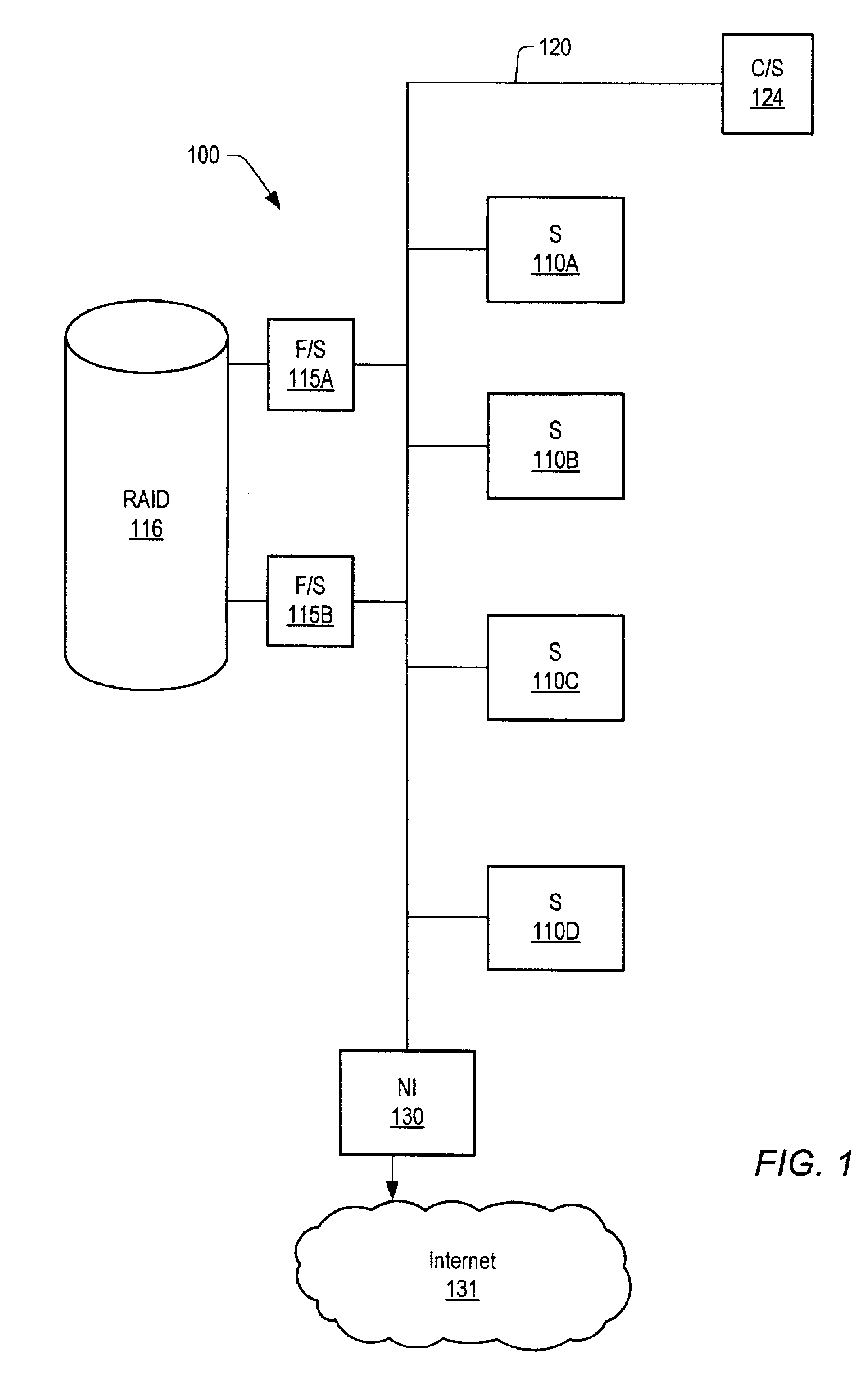 Service operations on a computer system