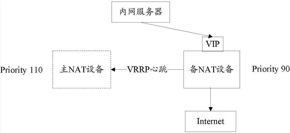 Method and system for managing outer net access