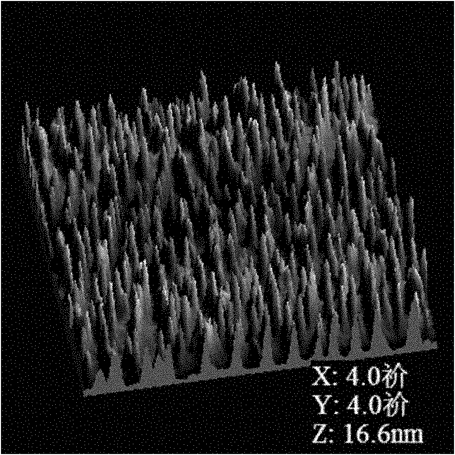 Binary material (Zr,Ce)O2 nanodots, and preparation method and application thereof