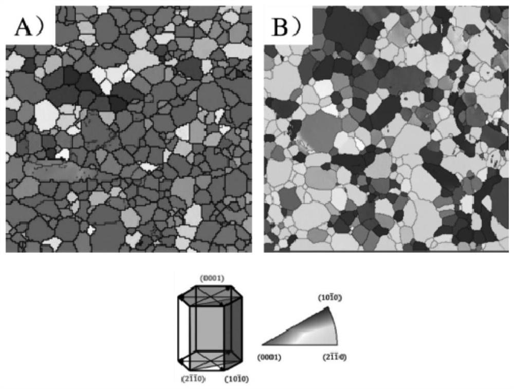 Zinc-based electrode capable of delaying nucleation of zinc dendrites as well as preparation method and application of zinc-based electrode