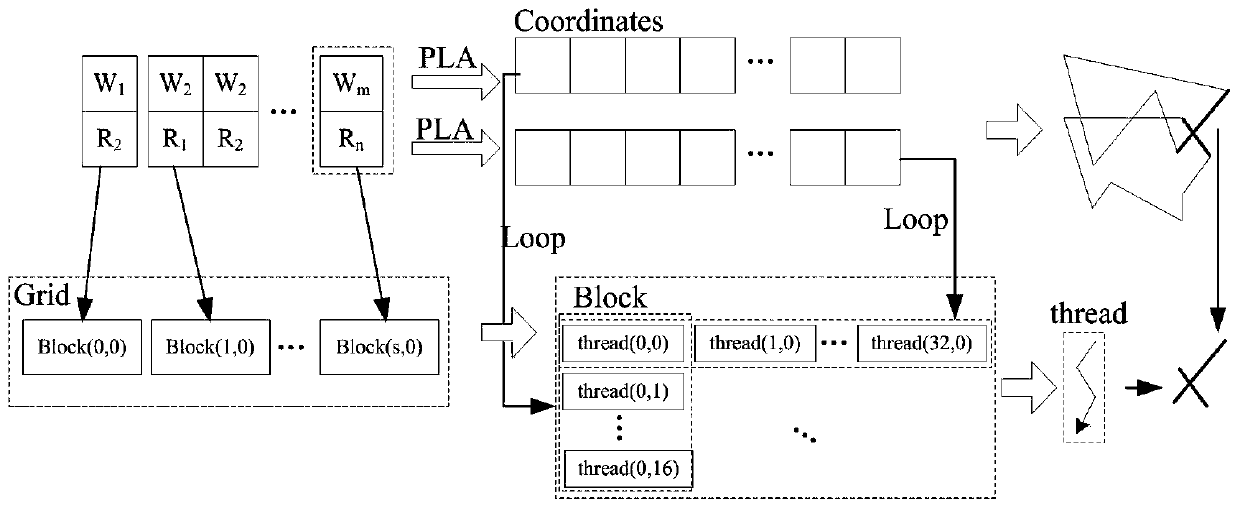 Rapid implementation method for space superposition analysis