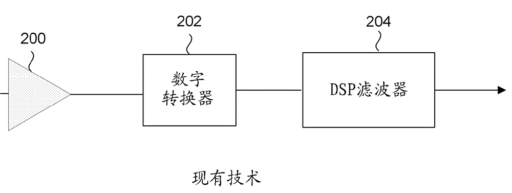 Device and method to prevent inter-system interference
