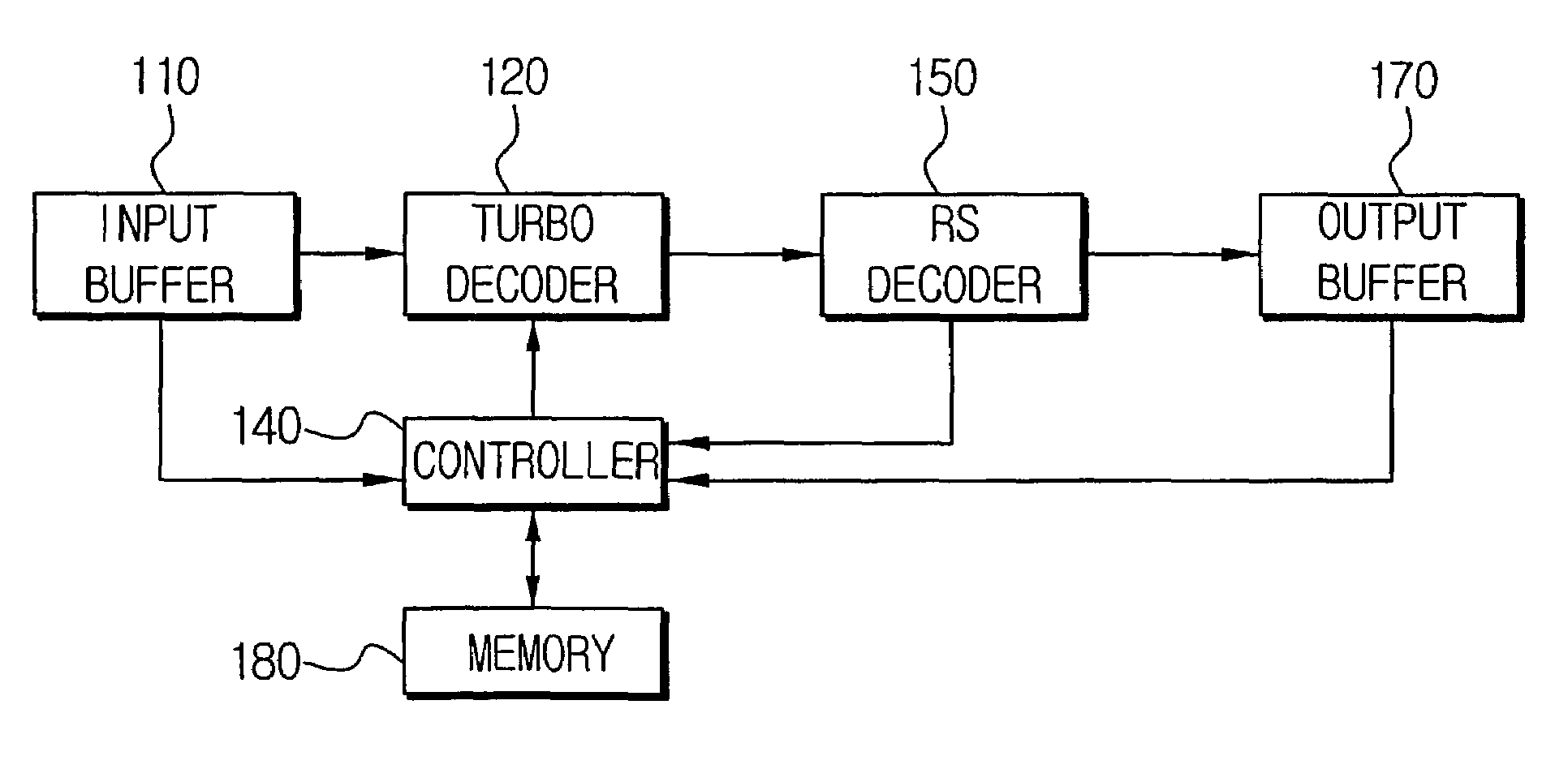 Decoding device having a turbo decoder and an RS decoder concatenated serially and a method of decoding performed by the same