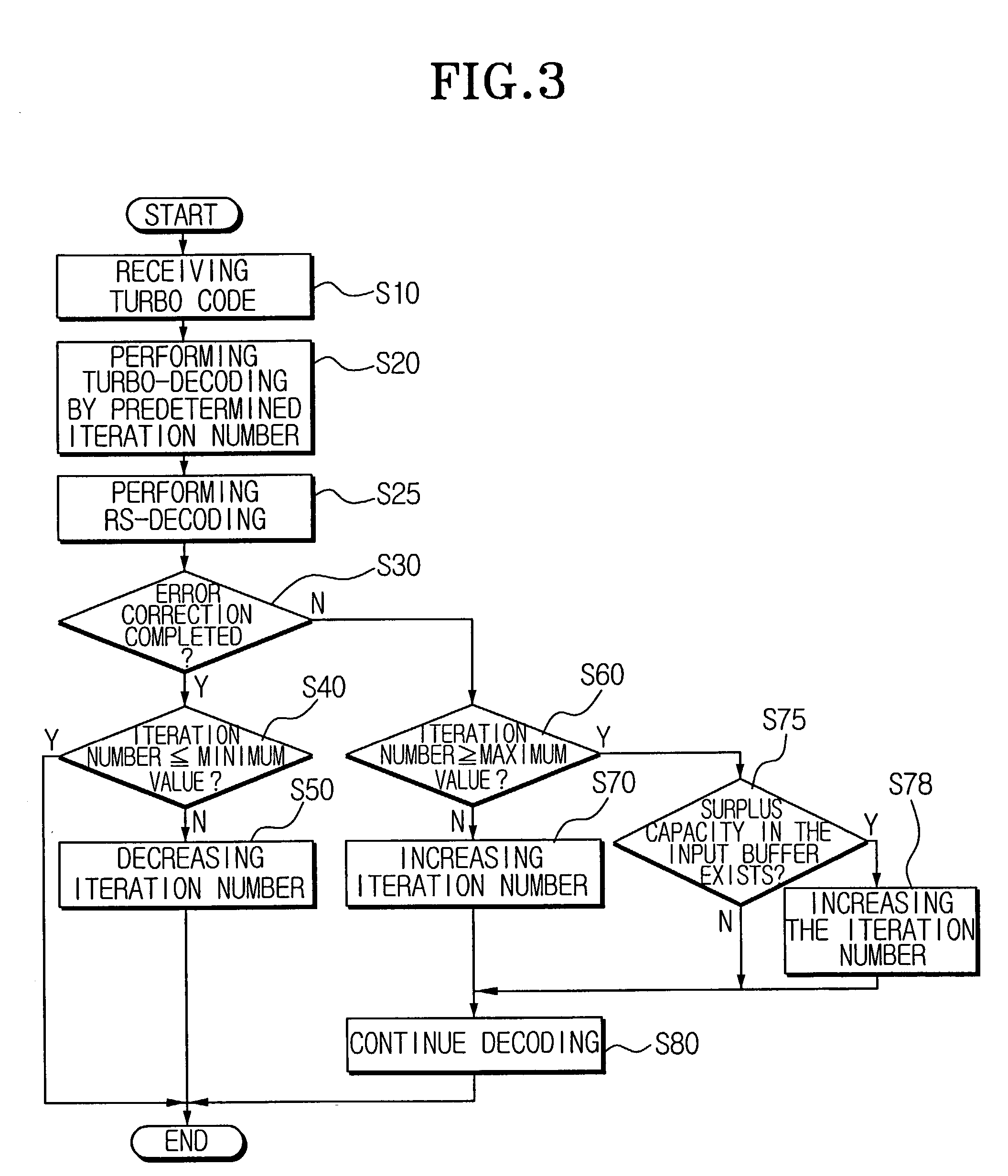 Decoding device having a turbo decoder and an RS decoder concatenated serially and a method of decoding performed by the same