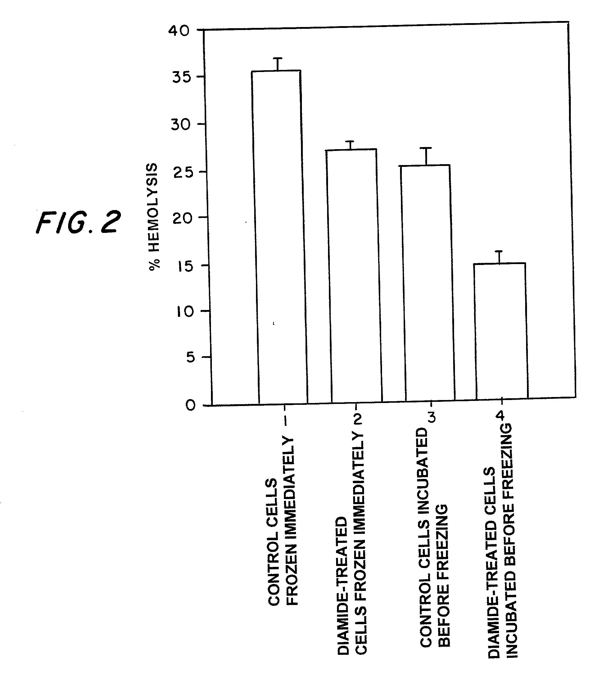 Application of reversible crosslinking and co-treatment in ...