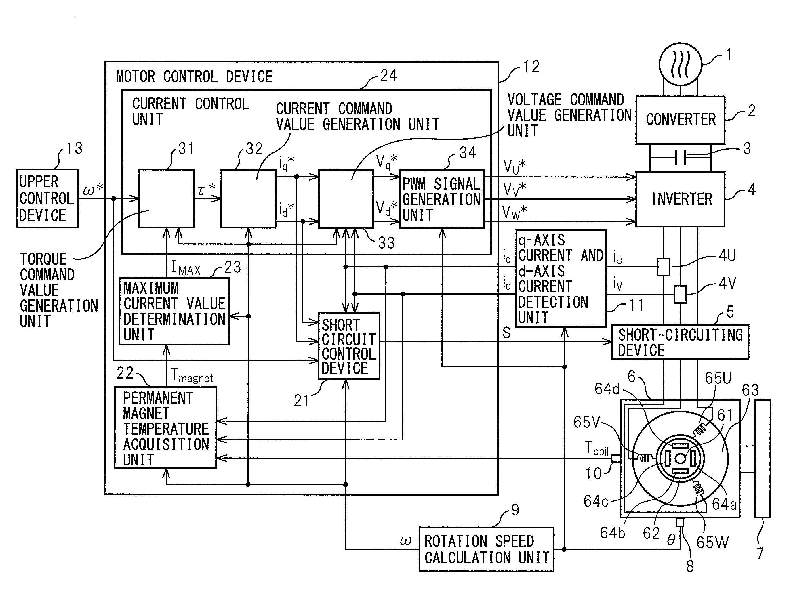 Control device of permanent magnet synchronous motor for preventing irreversible demagnetization of permanent magnet and control system including the same