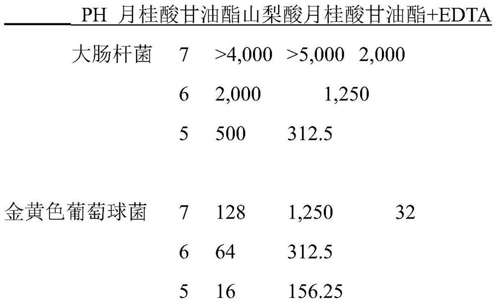 Multiple concentrated formulations for pharmaceutical products