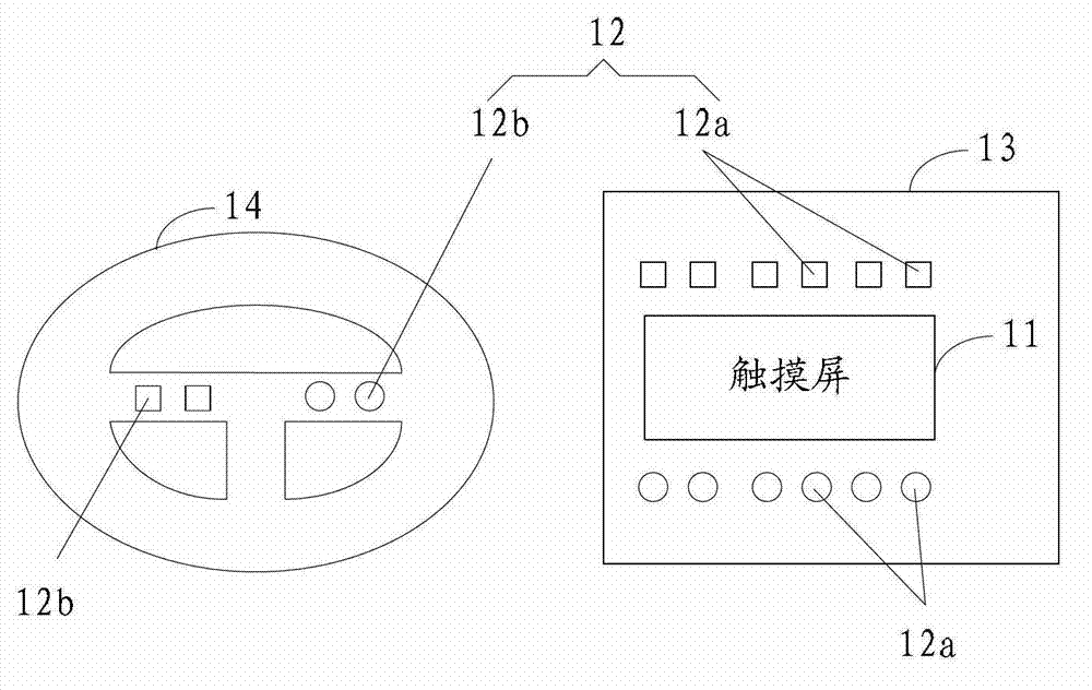 Human-machine interface system for automobile and automobile