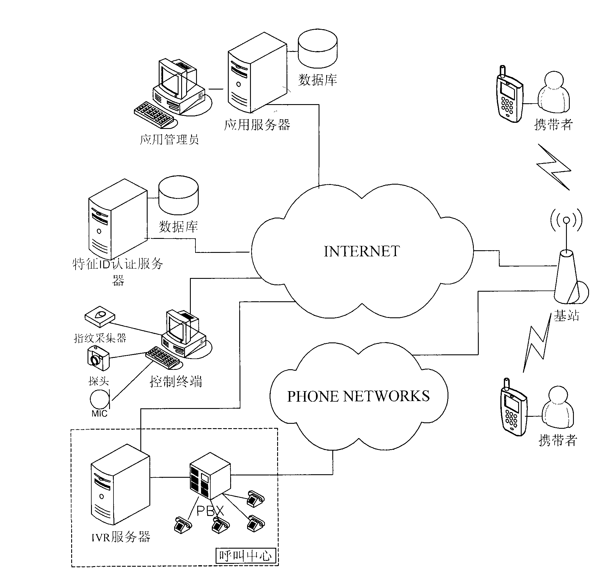 System and method using biologic characteristic certification result to validate identity of mobile terminal holder