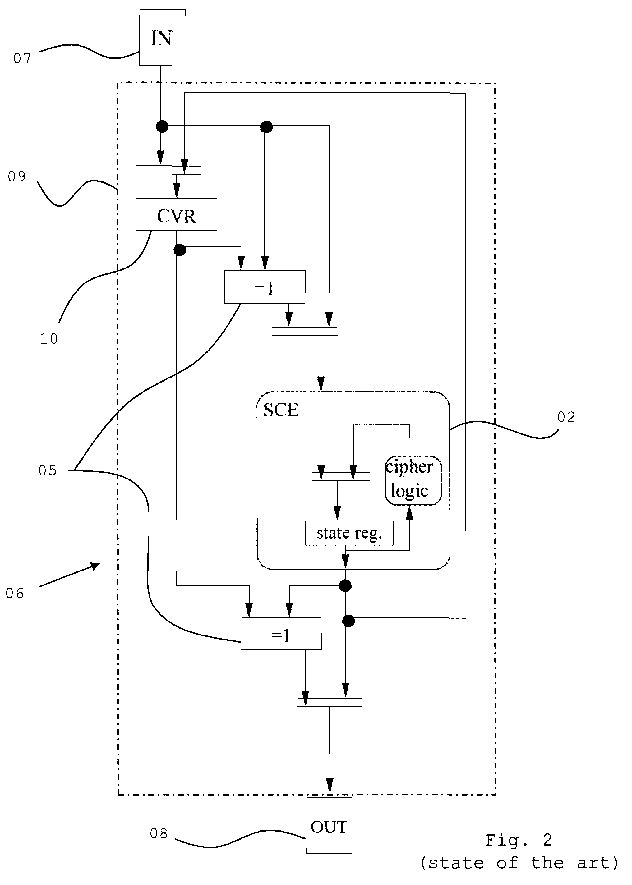 Apparatus and method for operating a symmetric cipher engine in cipher-block chaining mode