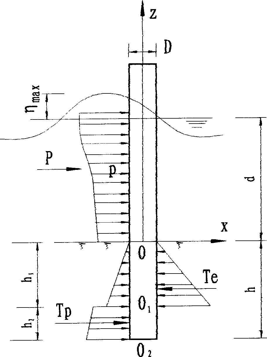 Artificial bedding pile stabilization process for rock-embedded pile construction in deep-water bare bedrock