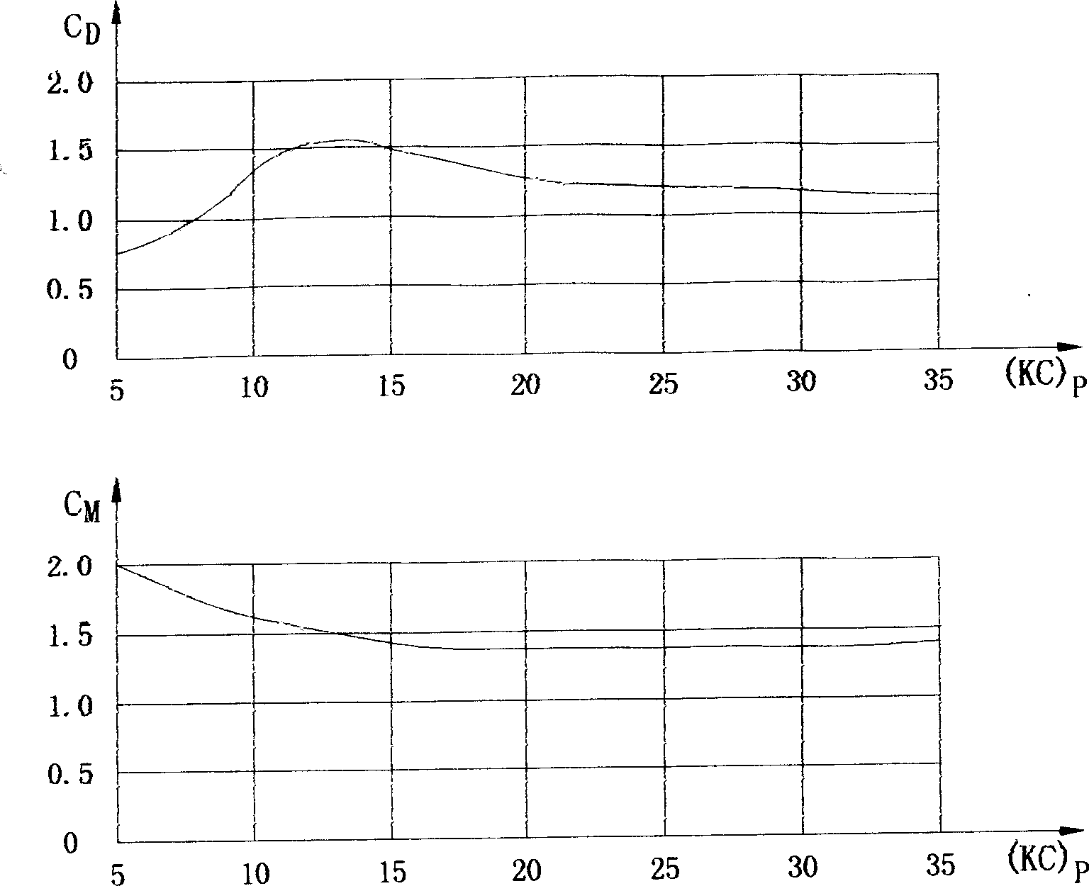 Artificial bedding pile stabilization process for rock-embedded pile construction in deep-water bare bedrock