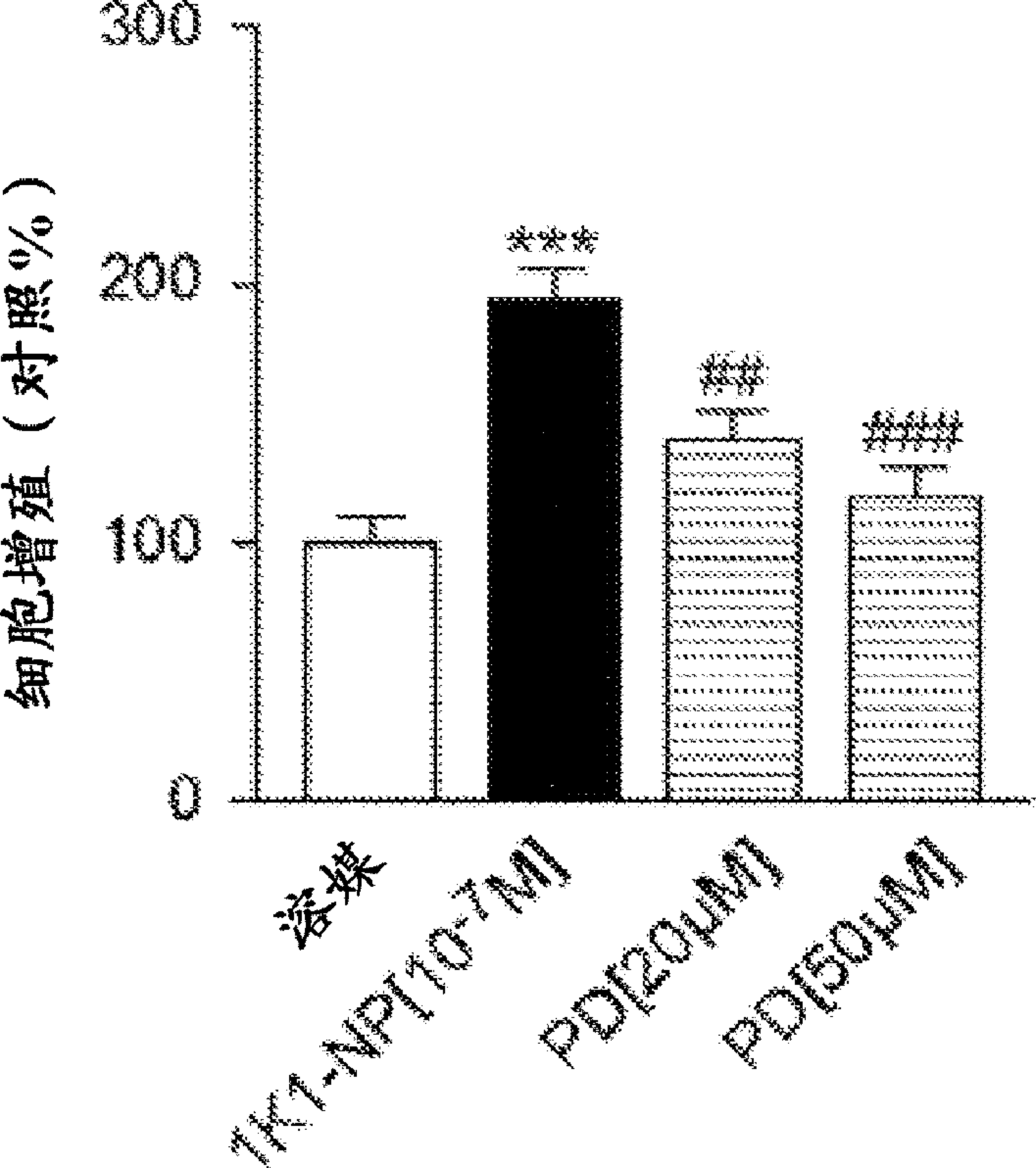 Compositions and methods for inducing angiogenesis