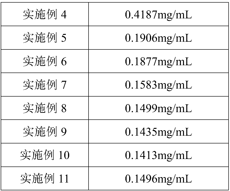 Blood glucose-lowering oral liquid and preparation method thereof