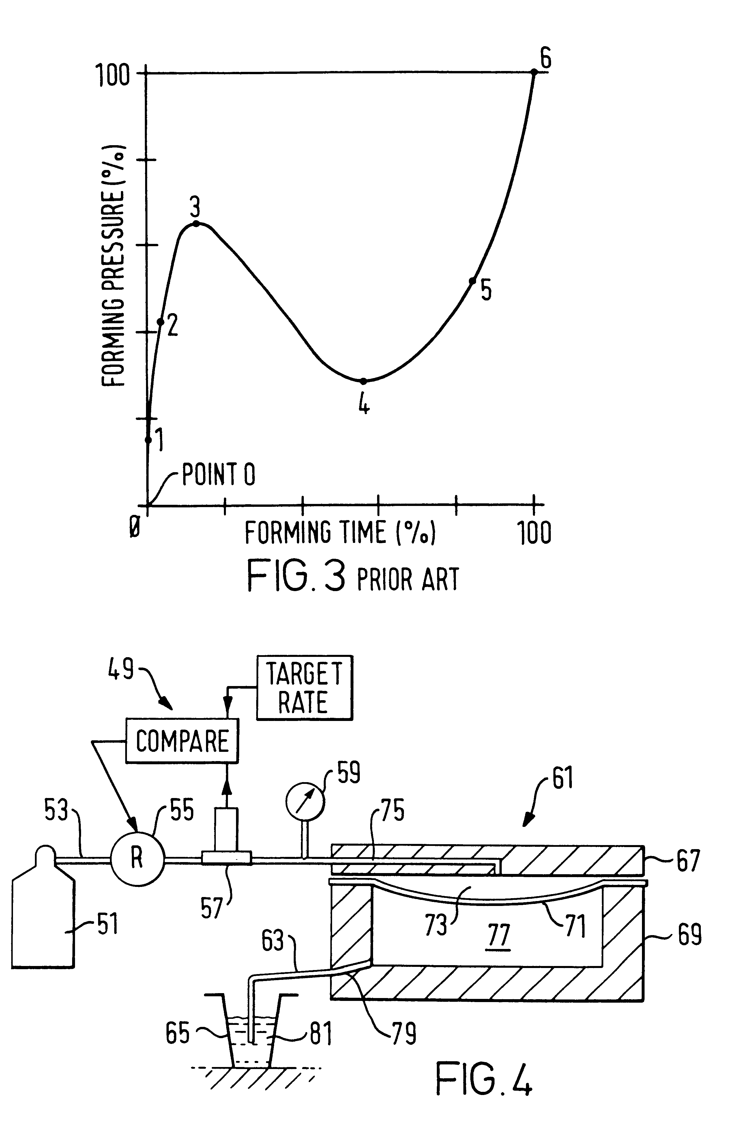 Controlling superplastic forming with gas mass flow meter