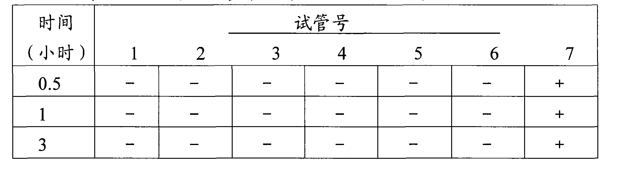 Freeze-dried powder preparation of kuh-seng native, preparation and detection method thereof