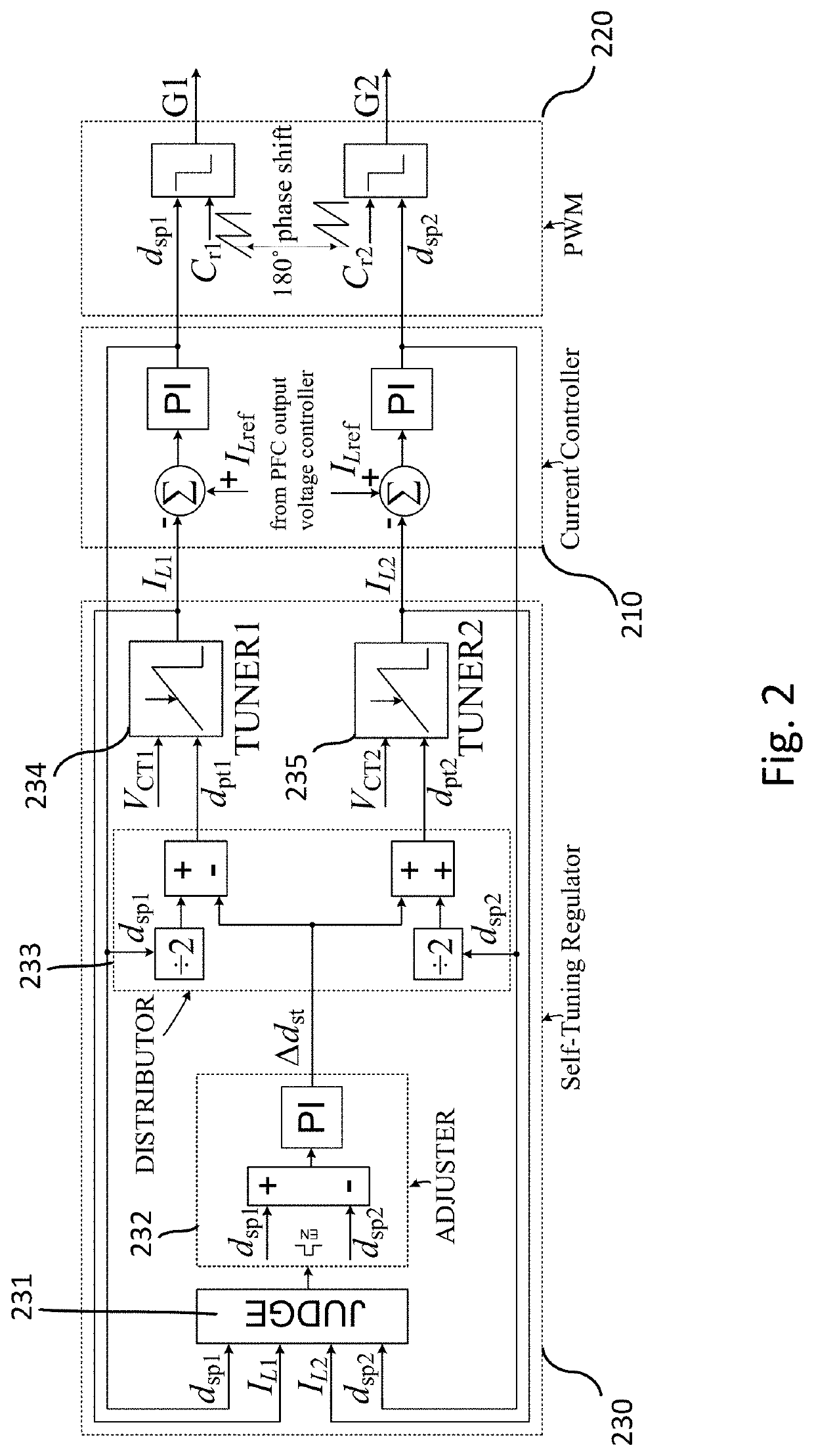 Self-tuning regulator for interleaved power factor correction circuits and method of self-tuning regulation