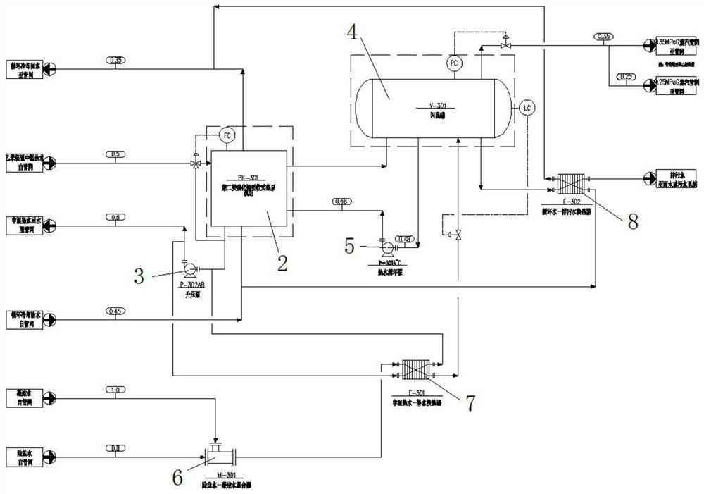 System for recycling waste heat of ethylbenzene production device for preparing steam